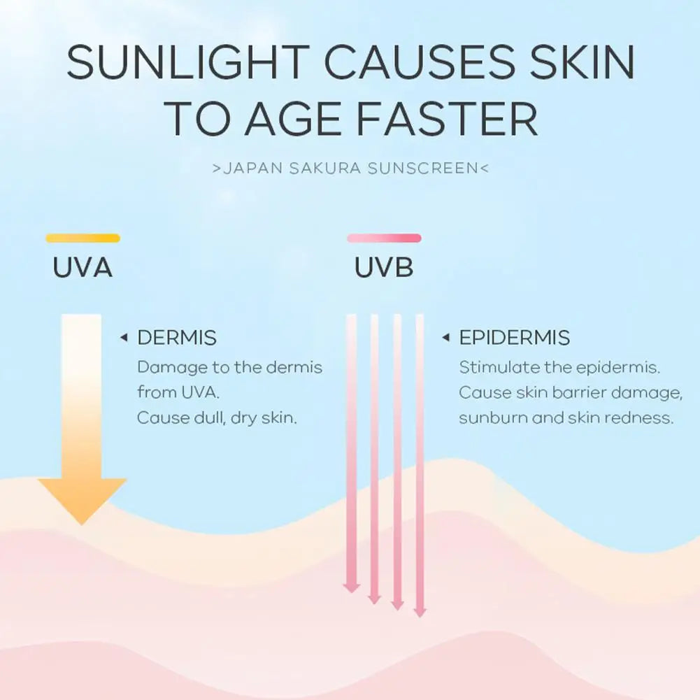 Sakura Sunscreen Cream SPF50 Facial Sun Block Isolation Lotion Cream SKIN Protector brightning Moisturizer lightning Cream